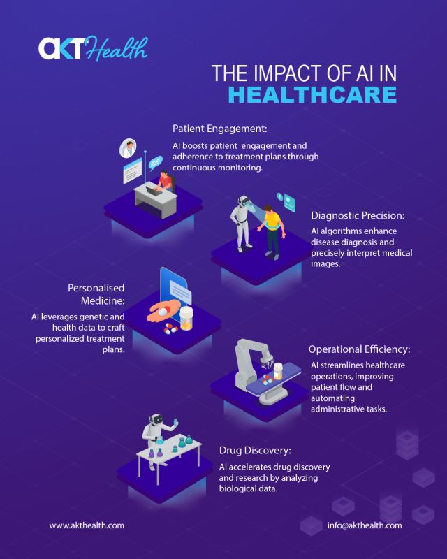 The integration of AI into healthcare isn't just changing the game; it's redefining it! From diagnostic accuracy to personalized medicine, AI is reshaping the industry. 

Boost patient engagement and adherence to treatment plans with AI! Learn how continuous monitoring and virtual assistance are transforming patient care and outcomes.
